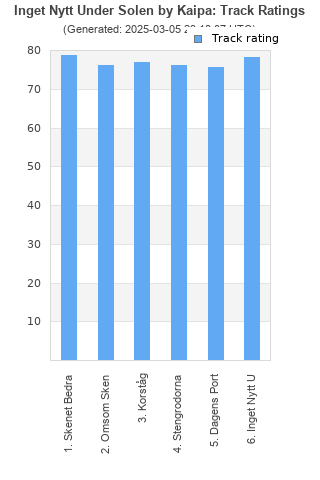 Track ratings