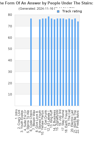 Track ratings