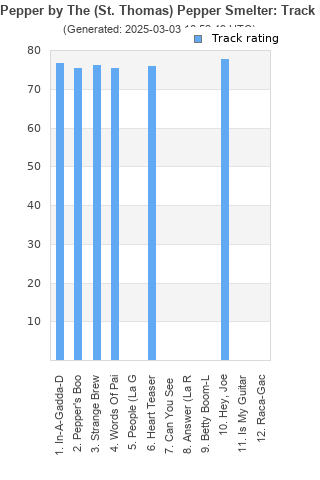 Track ratings