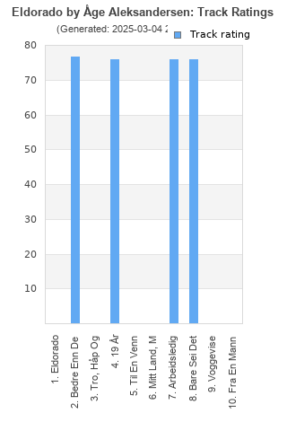 Track ratings