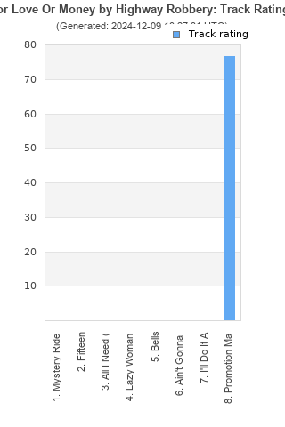 Track ratings