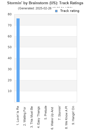 Track ratings