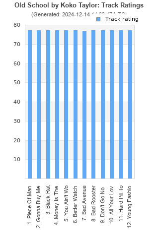 Track ratings