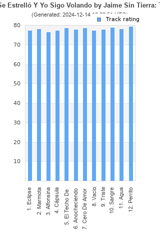 Track ratings