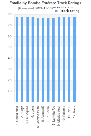 Track ratings