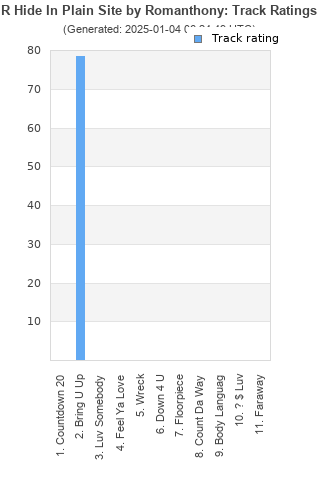 Track ratings