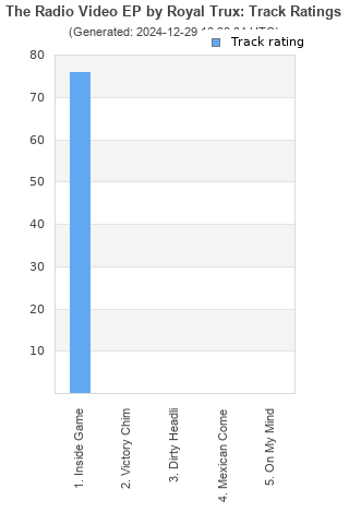 Track ratings