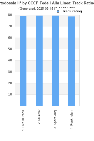 Track ratings