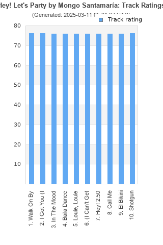 Track ratings