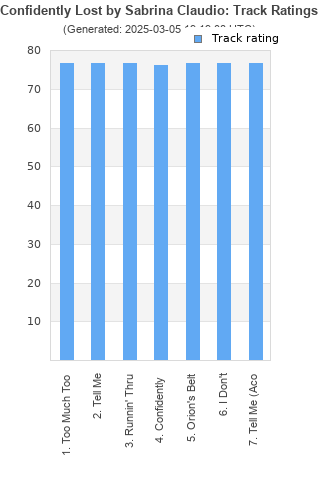 Track ratings