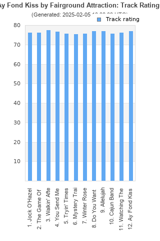 Track ratings