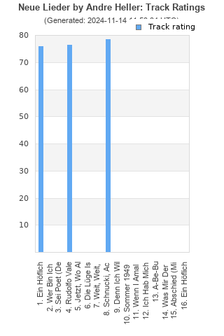 Track ratings