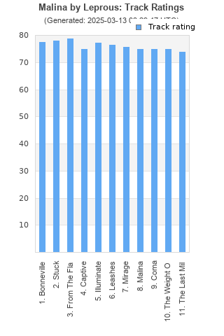 Track ratings