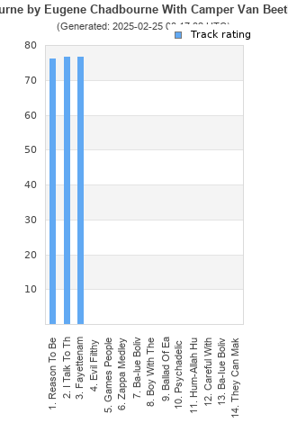 Track ratings