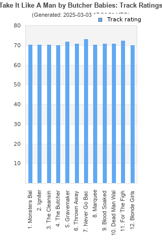 Track ratings