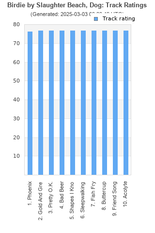 Track ratings