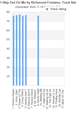 Track ratings