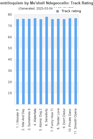 Track ratings