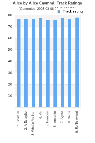 Track ratings