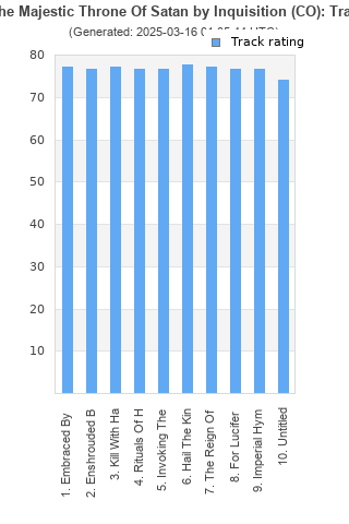 Track ratings