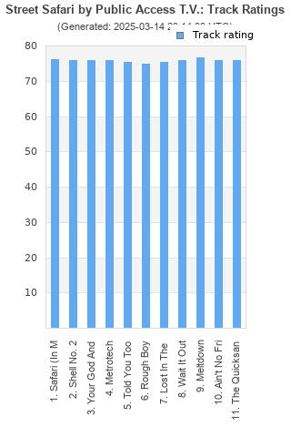 Track ratings