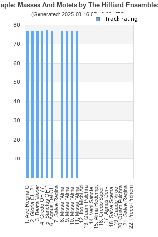 Track ratings