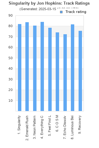 Track ratings