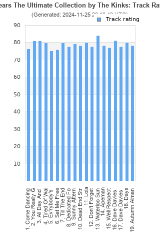 Track ratings