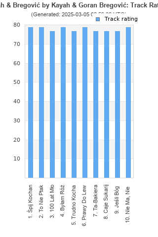 Track ratings