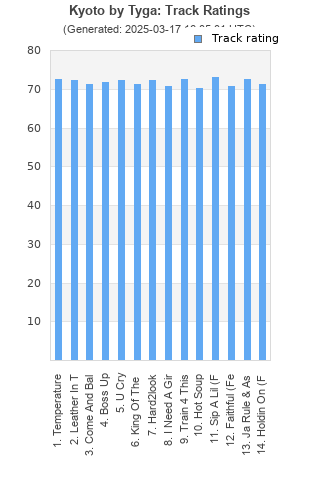 Track ratings