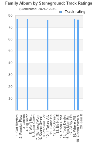 Track ratings