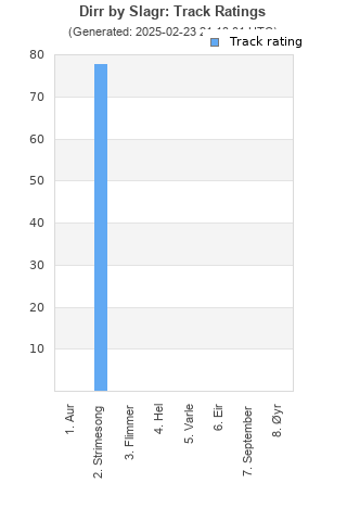 Track ratings