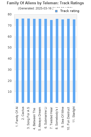 Track ratings