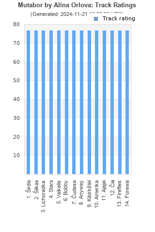 Track ratings