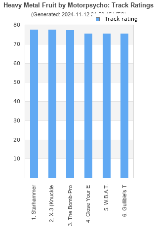 Track ratings