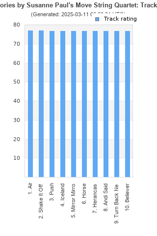 Track ratings