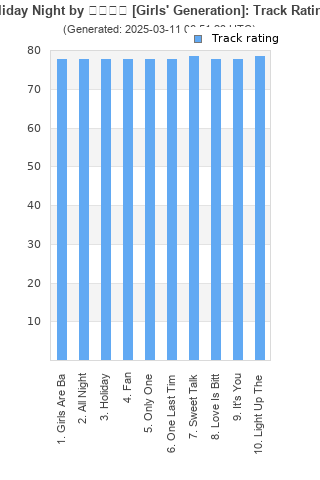 Track ratings