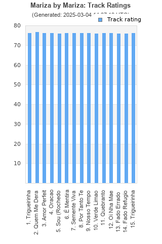 Track ratings