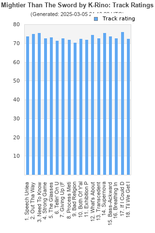 Track ratings