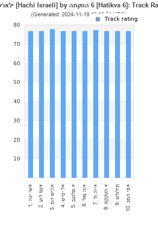 Track ratings