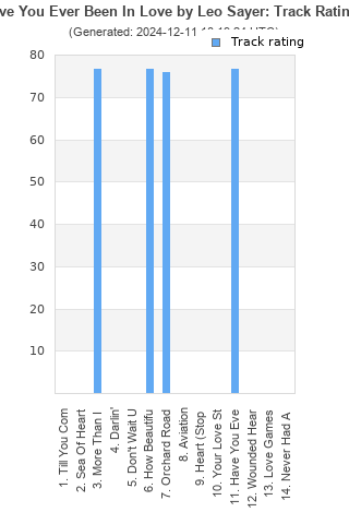 Track ratings