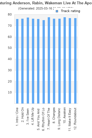 Track ratings