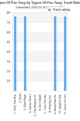 Track ratings