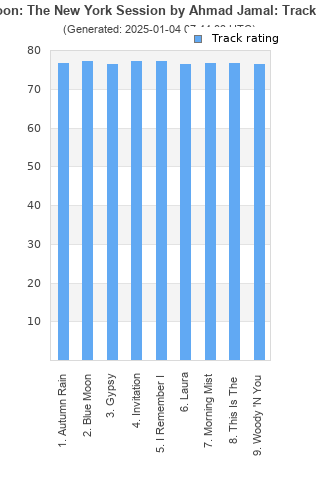 Track ratings