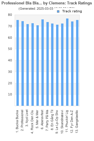 Track ratings