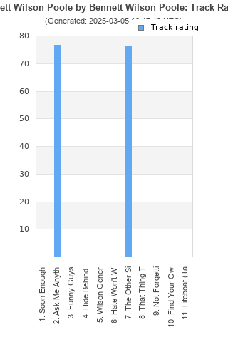 Track ratings