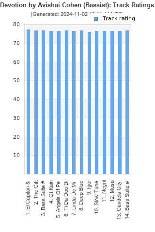 Track ratings