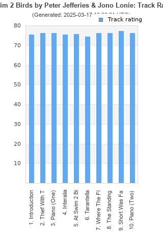 Track ratings