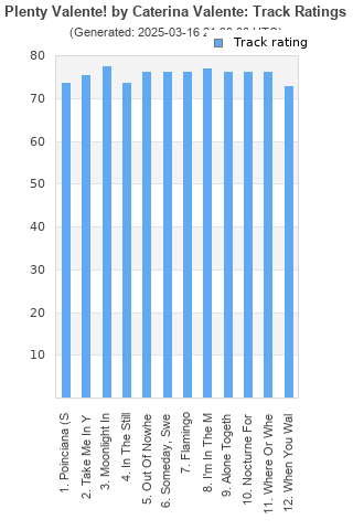 Track ratings