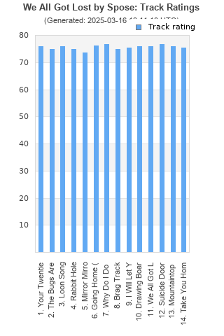 Track ratings